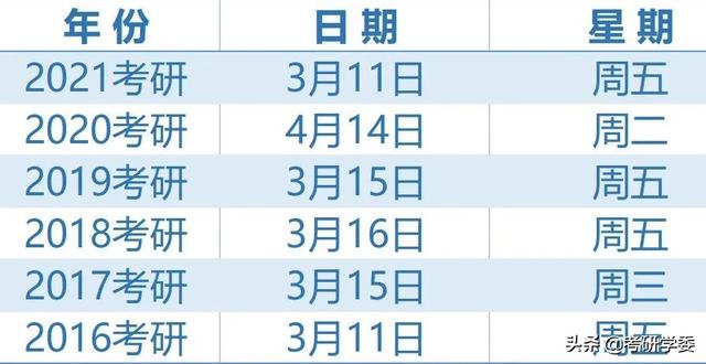 往年考研国家线公布时间（2022年考研国家线消息汇总）
