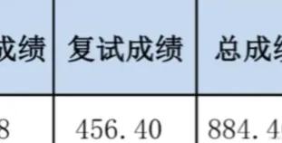 801经济学(中山大学801经济学经验分享)