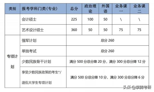 34所院校历年复试线汇总（34所院校的历年复试线一览表）
