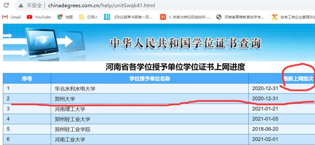 郑州大学自考学位证书可以认证-郑大自考报名