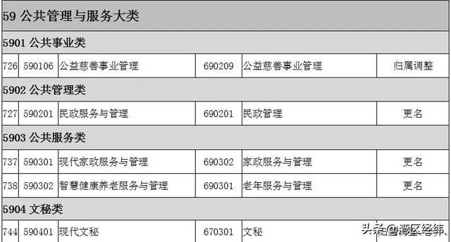 最新2022高职专科专业名称大全（高职专科目录一栏表）