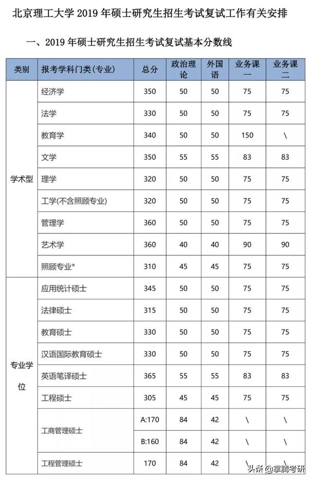 34所院校历年复试线汇总（34所院校的历年复试线一览表）