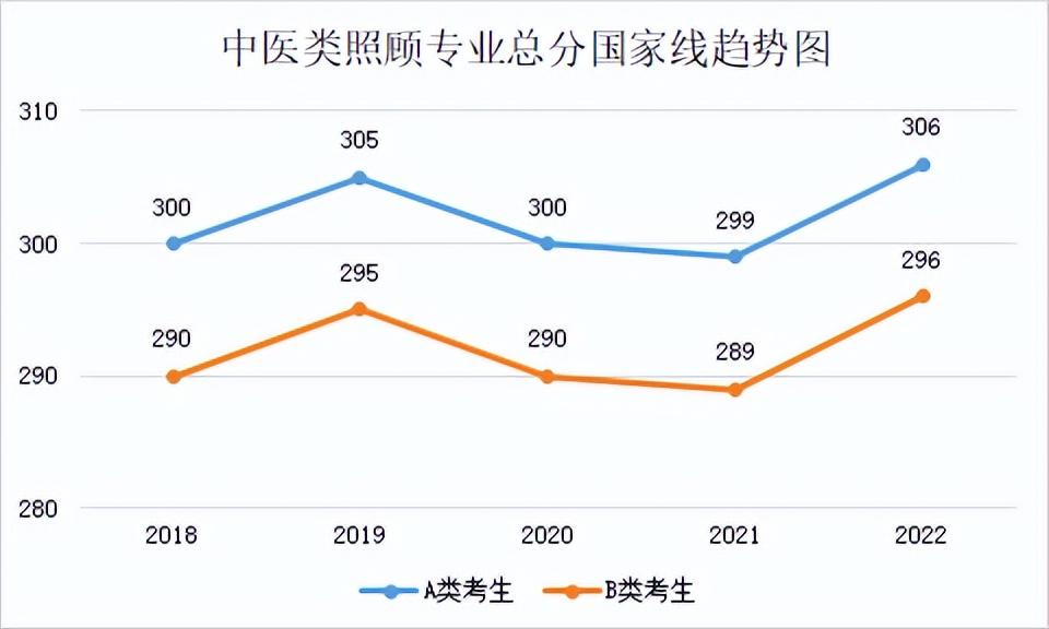2022年专业硕士分数线(2018年-2022年各专业分数线及趋势图)