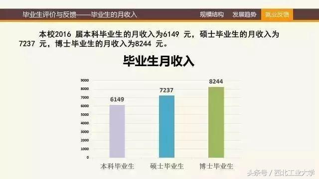 近400场招聘会带你探究西工大就业的秘密！-西工大就业信息网