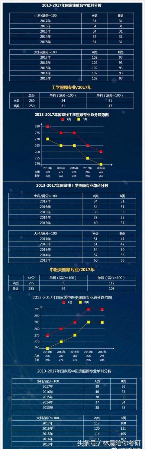 历年考研国家线汇总！看看你要考的分数线涨了多少？