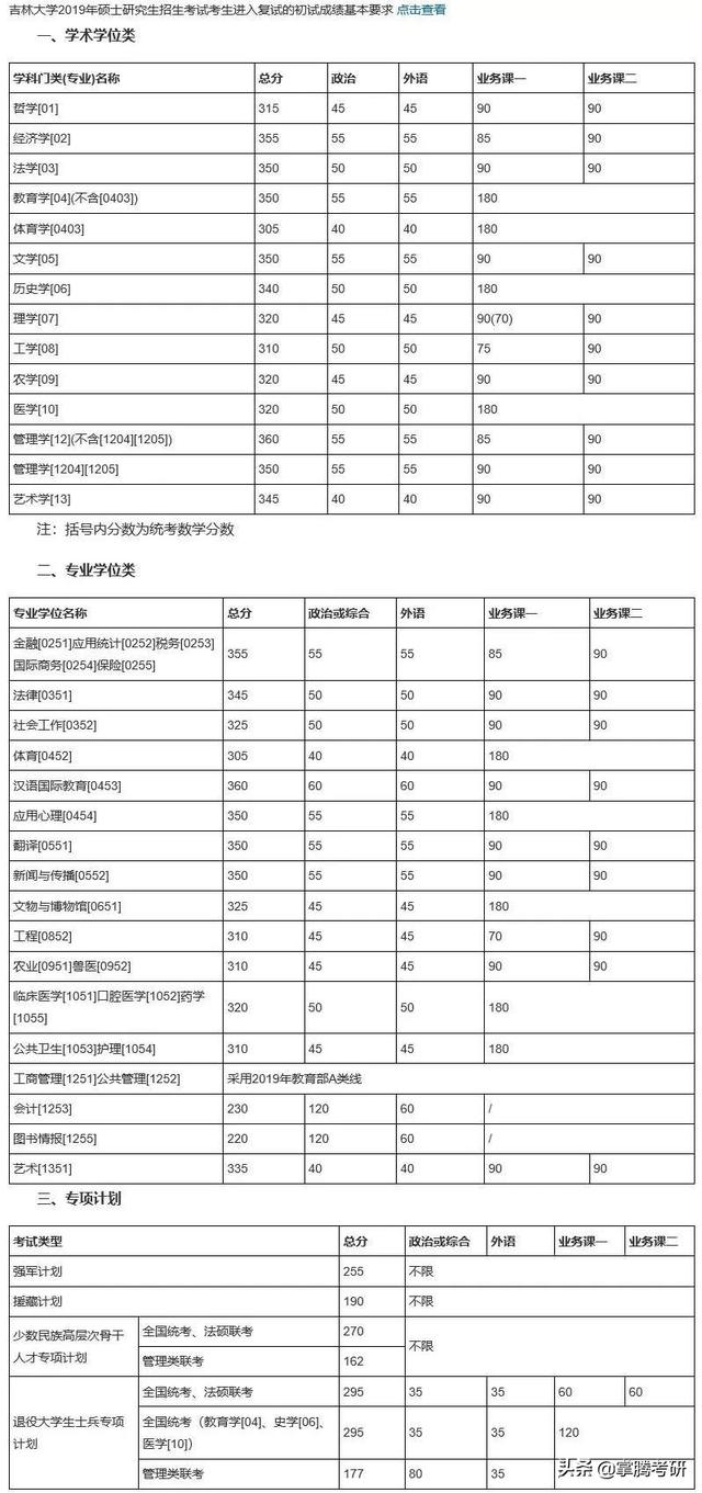 34所院校历年复试线汇总（34所院校的历年复试线一览表）