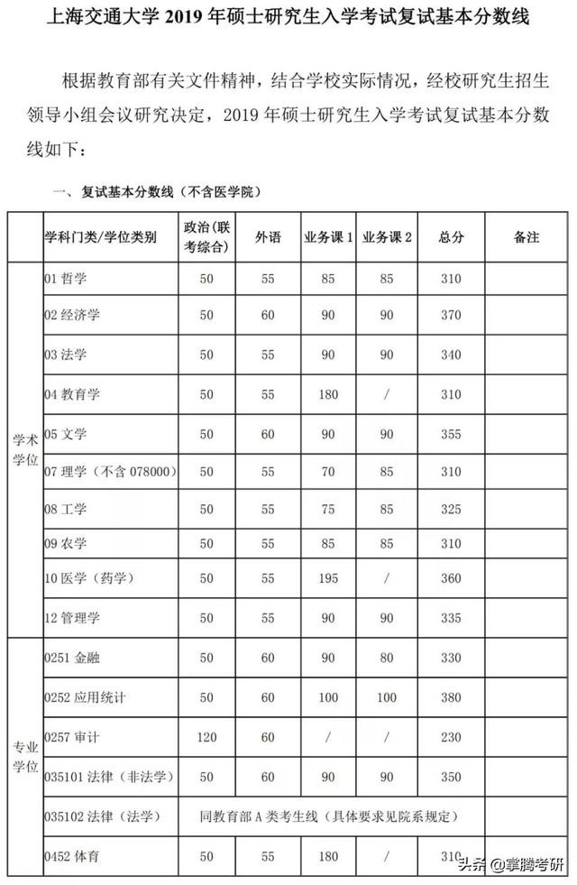 34所院校历年复试线汇总（34所院校的历年复试线一览表）