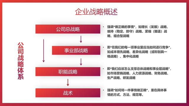 企业中高层培训课件（企业战略管理培训PPT）