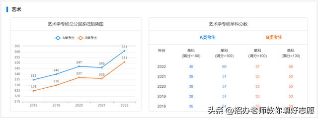 2018年-2022年国家研究生最低控制分数线汇总