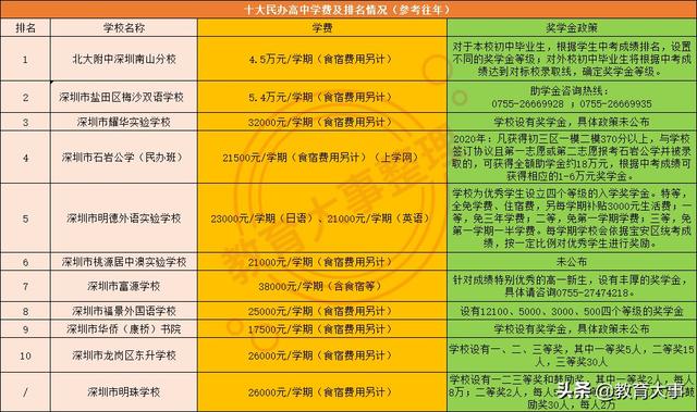 深圳热门民办学校(深圳民办学校性价比对比)