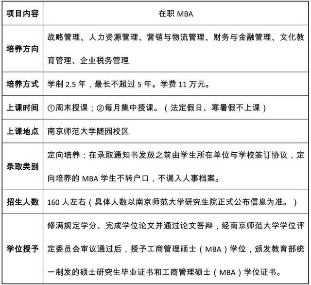 南京师范大学研究生招生网（南京师范大学2023年工商管理硕士（MBA）招生简章）