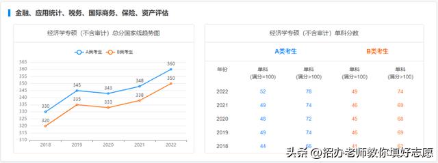 2018年-2022年国家研究生最低控制分数线汇总