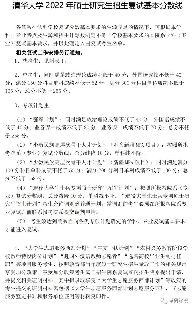 2022年考研34所复试分数线！已出3所