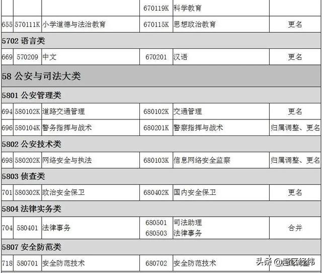 最新2022高职专科专业名称大全（高职专科目录一栏表）
