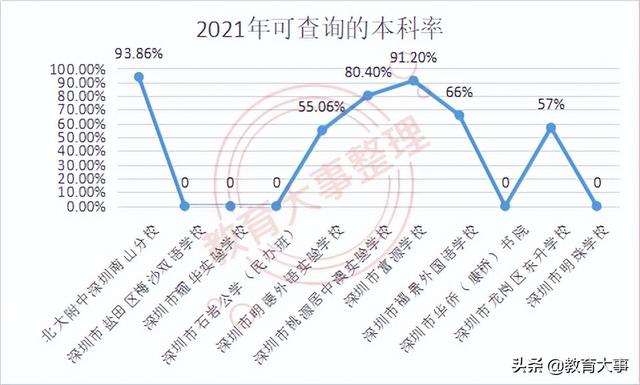 深圳热门民办学校(深圳民办学校性价比对比)