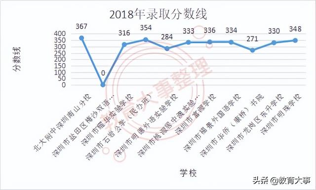 深圳热门民办学校(深圳民办学校性价比对比)