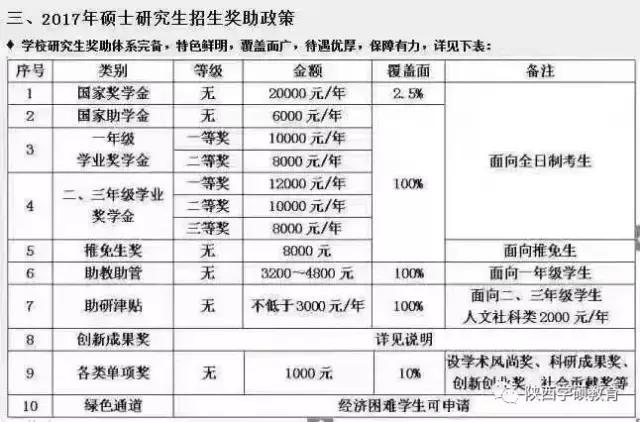 奖学金如何设立，如何评定，需要什么条件（研究生奖学金一览表）