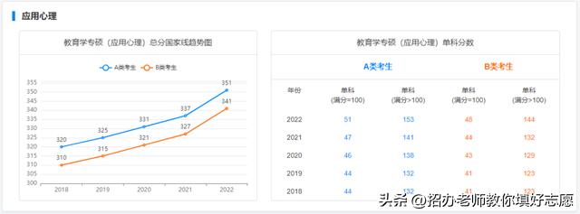 2018年-2022年国家研究生最低控制分数线汇总