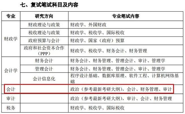 考研专业知识库（30所院校考研复试信息汇总）