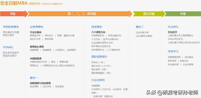 交大全日制mba（2023年入学交大安泰MBA提前批面试日程安排）