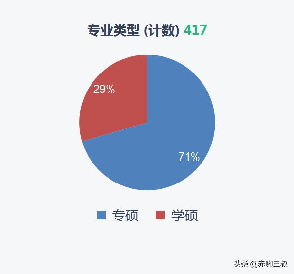 考研想上西安交大得考多少分（附图西交大录取详解）