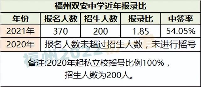 福州私立小学（双安中学介绍）