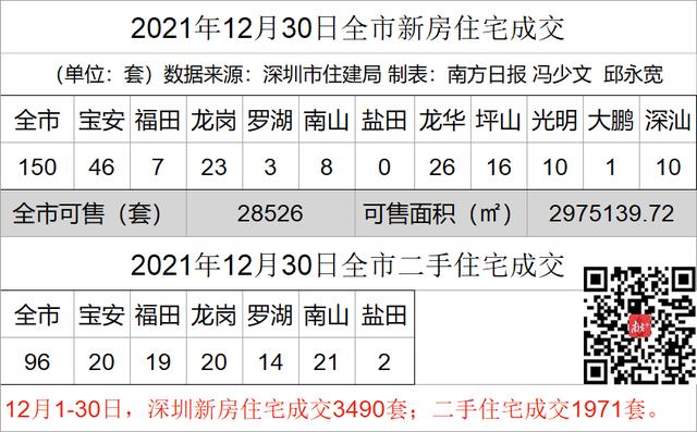 9600个学位2022年招生！深圳市高级中学高中园封顶