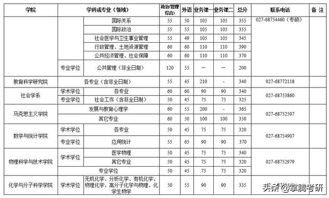 34所院校历年复试线汇总（34所院校的历年复试线一览表）