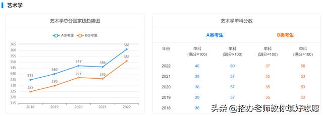 2018年-2022年国家研究生最低控制分数线汇总