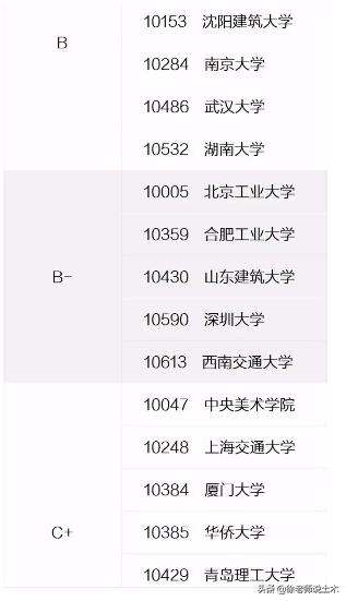 辽宁省各大学的建筑学专业优劣分析（各大学比较分析）