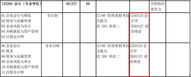 考研专业知识库（30所院校考研复试信息汇总）