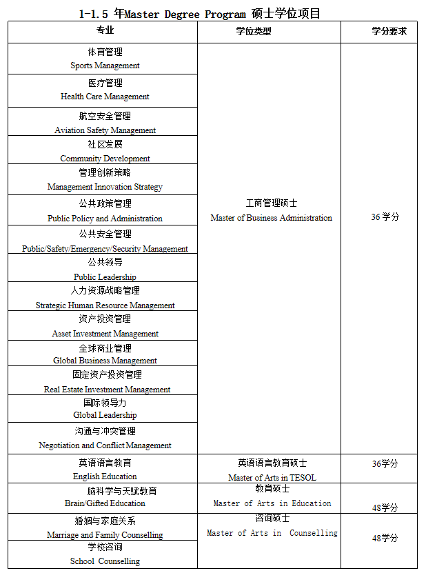 密苏里州中西部大学招生简章