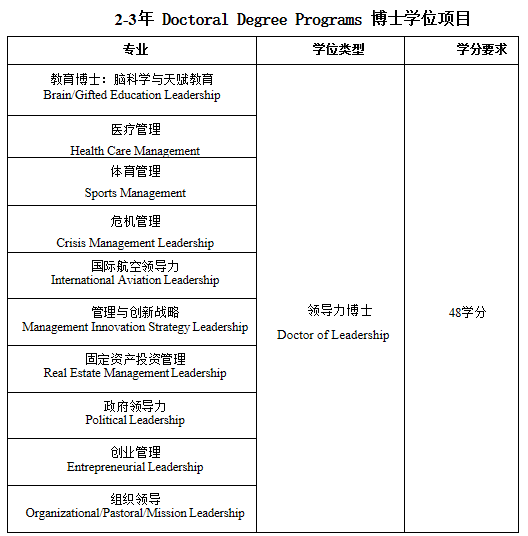 密苏里州中西部大学招生简章