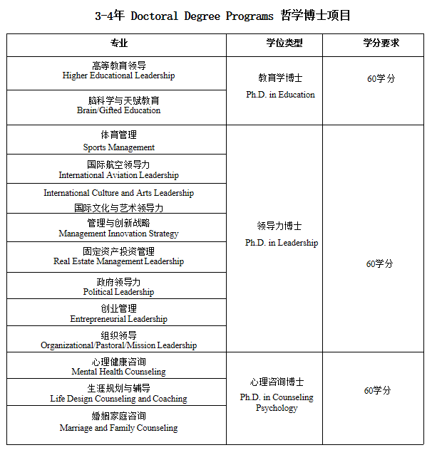 密苏里州中西部大学招生简章
