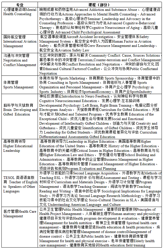 密苏里州中西部大学招生简章