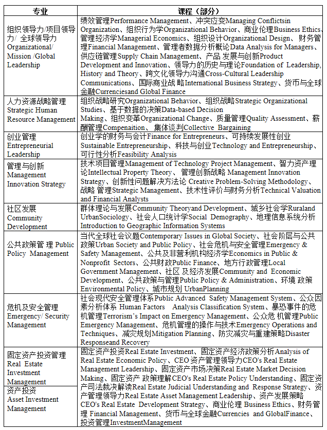 密苏里州中西部大学招生简章