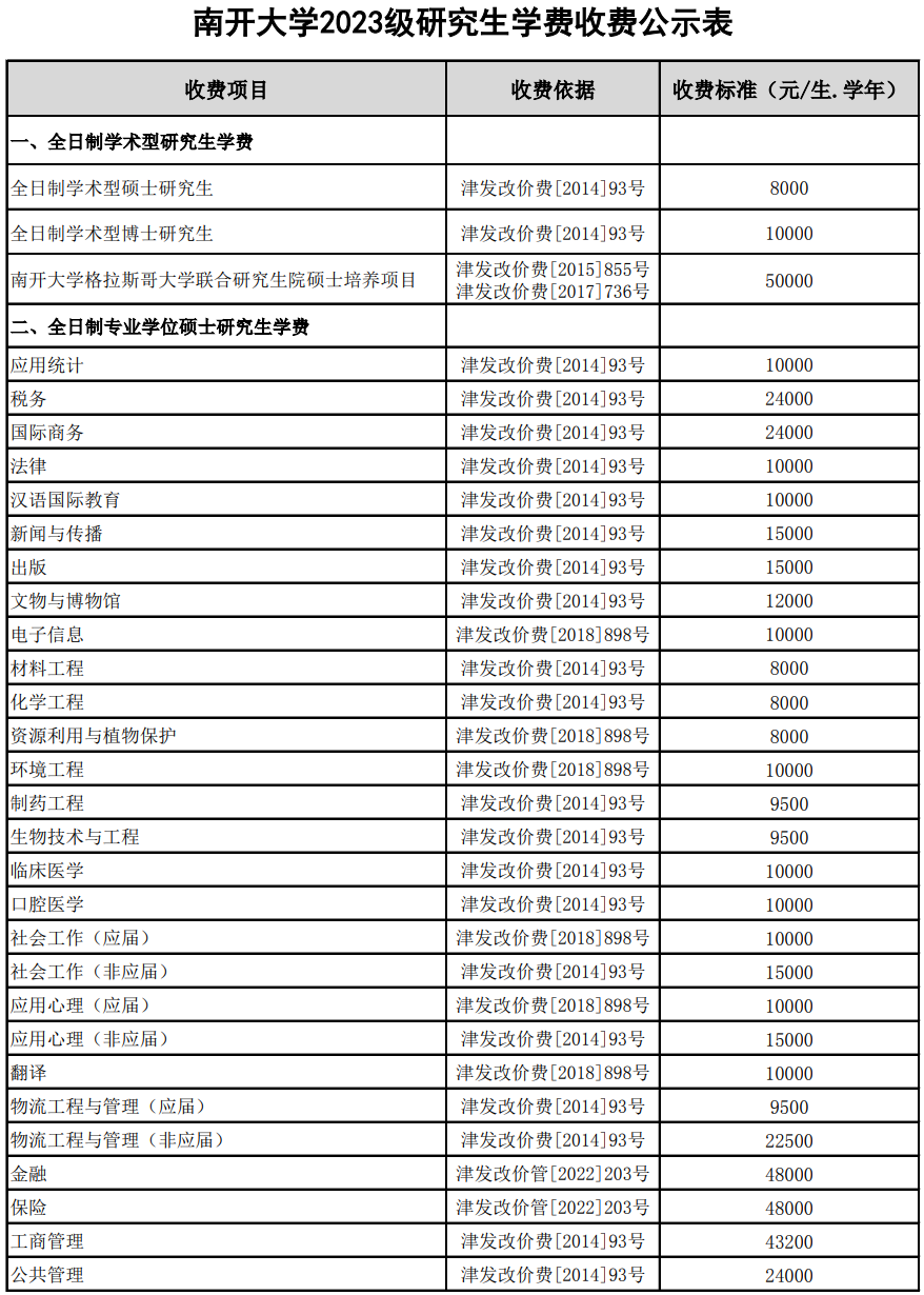 南开大学研究生学费多少（2023年最新南开大学研究生各专业收费标准）