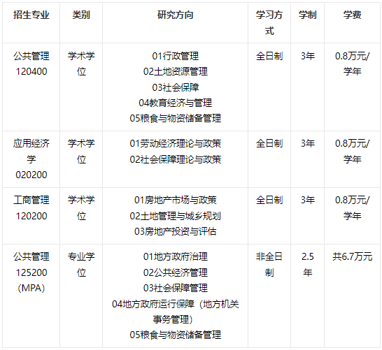 南京财经大学研究生院公共管理学院(MPA)硕士研究生招生简章