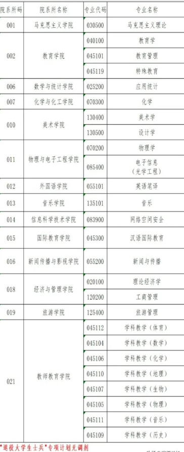 海南师范大学研究生院官网调剂信息(2022)