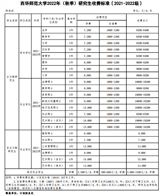 西华师范大学研究生官网招生简章（各专业收费标准）