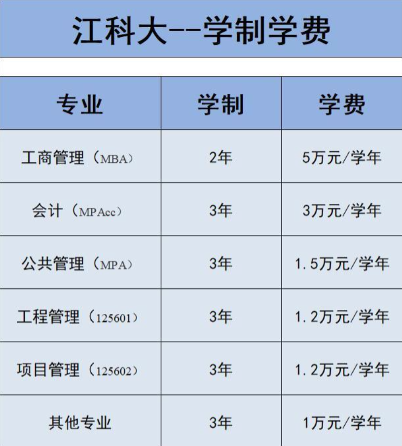 江苏科技大学研究生院2023年非全日制硕士研究生招生简章