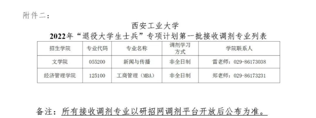 西安工业大学研究生院招生官网2022研究生调剂录取通知