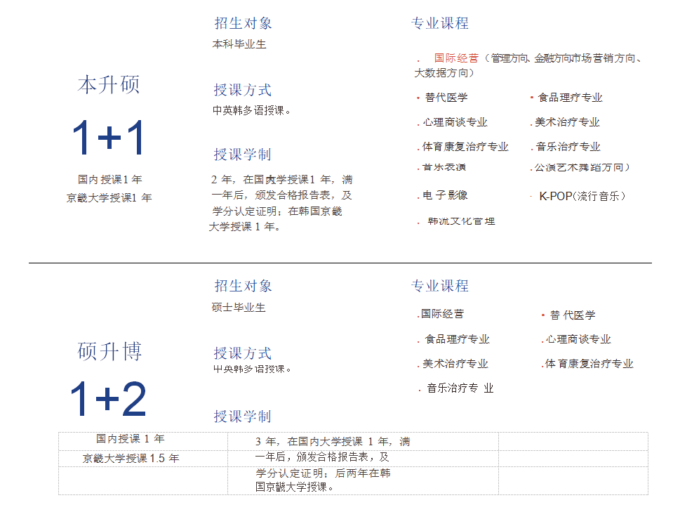 韩国京畿大学MBA招生简章