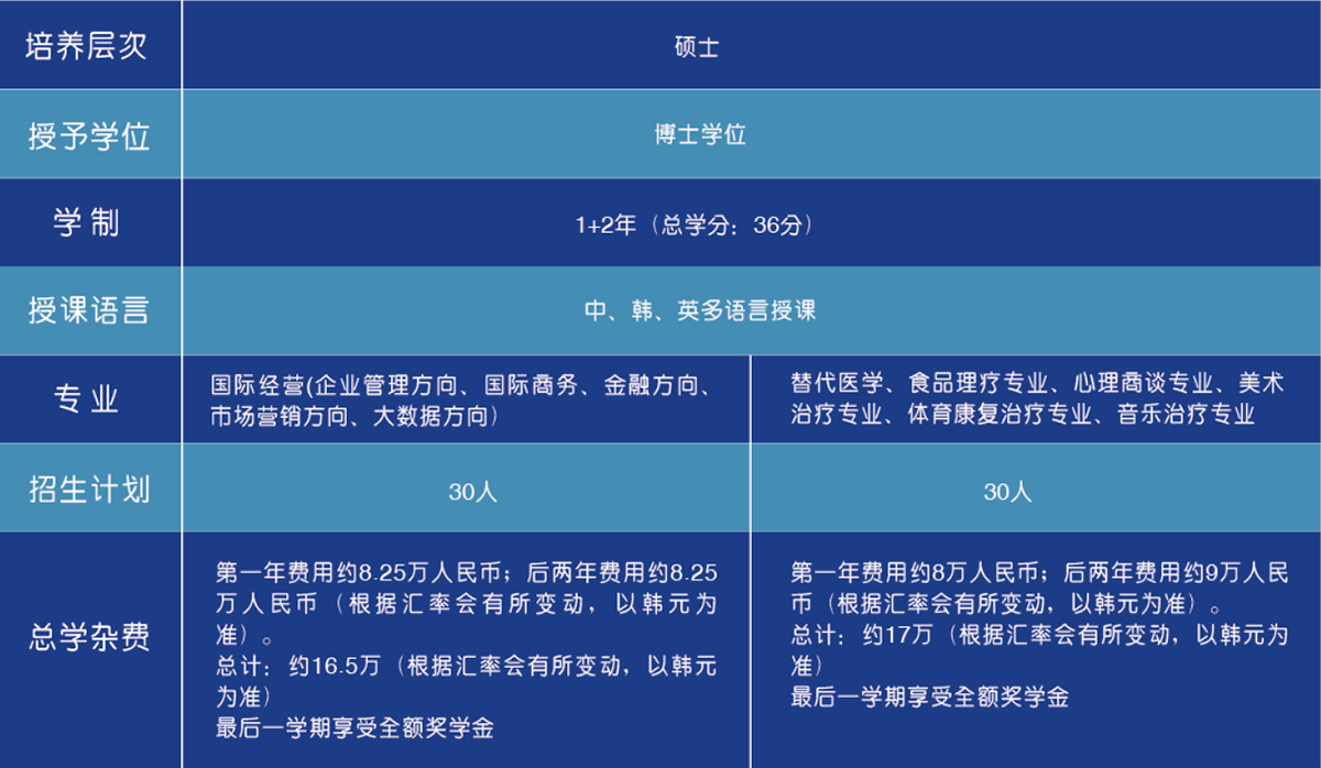 韩国京畿大学MBA招生简章