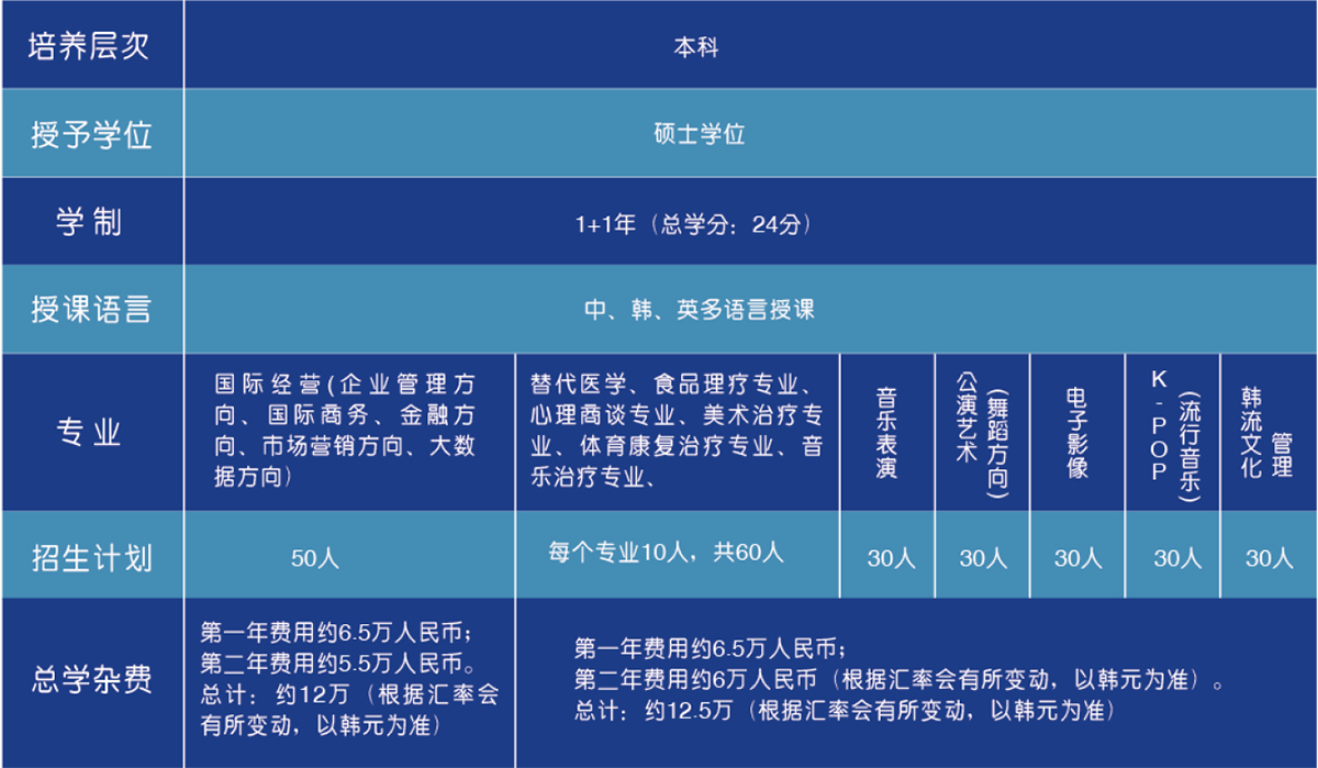 韩国京畿大学MBA招生简章