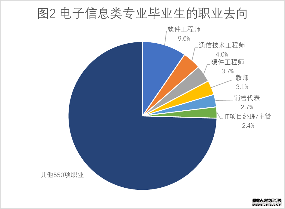 【专硕巡展】电子信息类还值得报考吗？