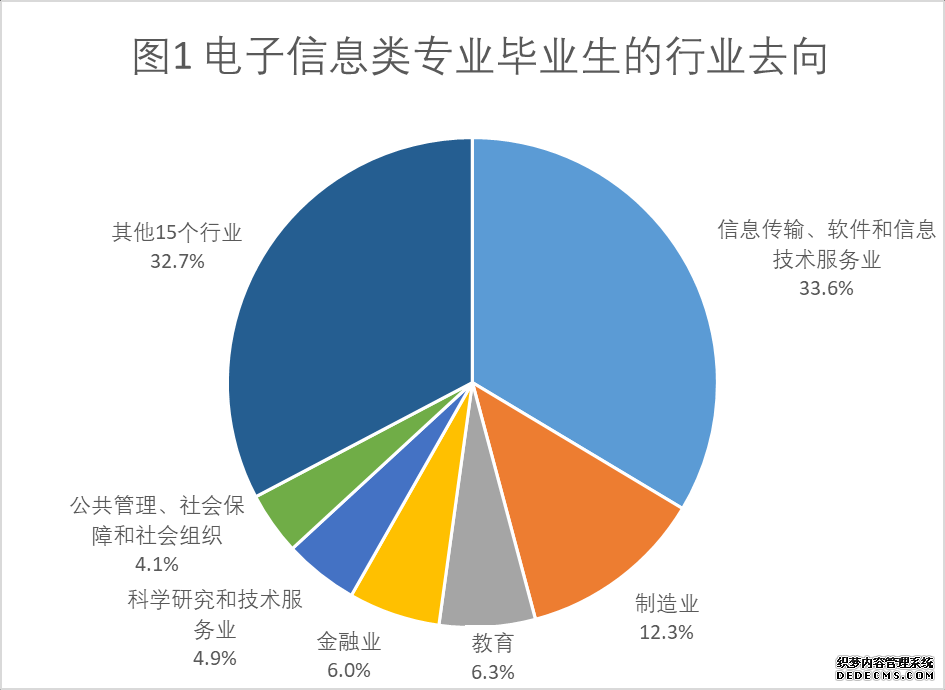 【专硕巡展】电子信息类还值得报考吗？