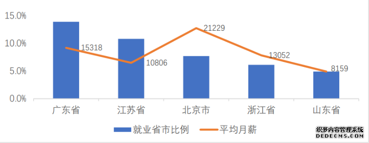 【专硕巡展】电子信息类还值得报考吗？