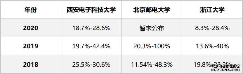 【专硕巡展】电子信息类还值得报考吗？