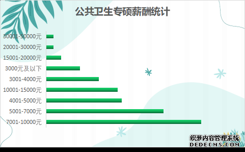 【专硕巡展】公共卫生专硕的逆袭2021